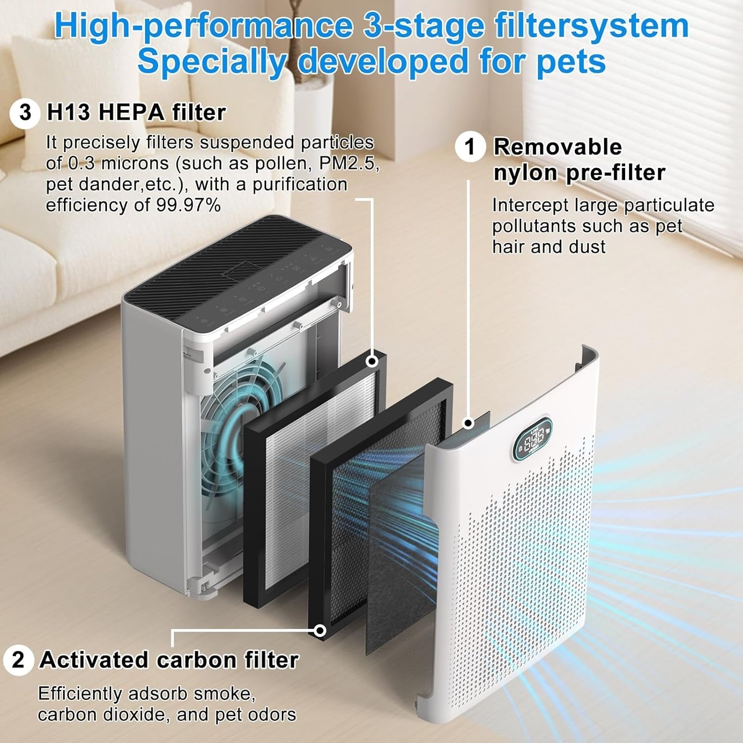 Smart HEPA Air Purifier Large Room 960ft² WiFi Pet Mode Quiet