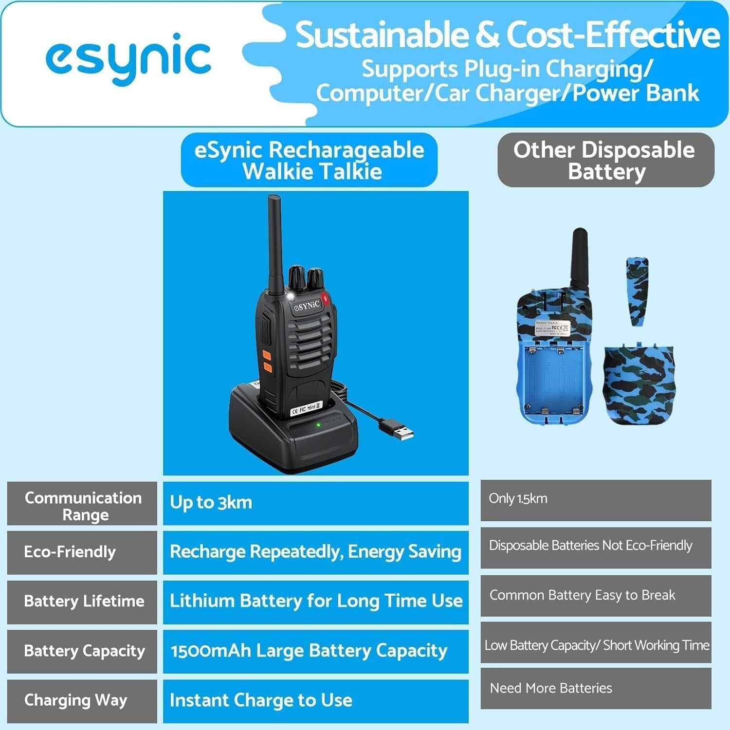 10 Pack Long Range Walkie Talkies PMR446 Rechargeable VOX 2 Way Radios