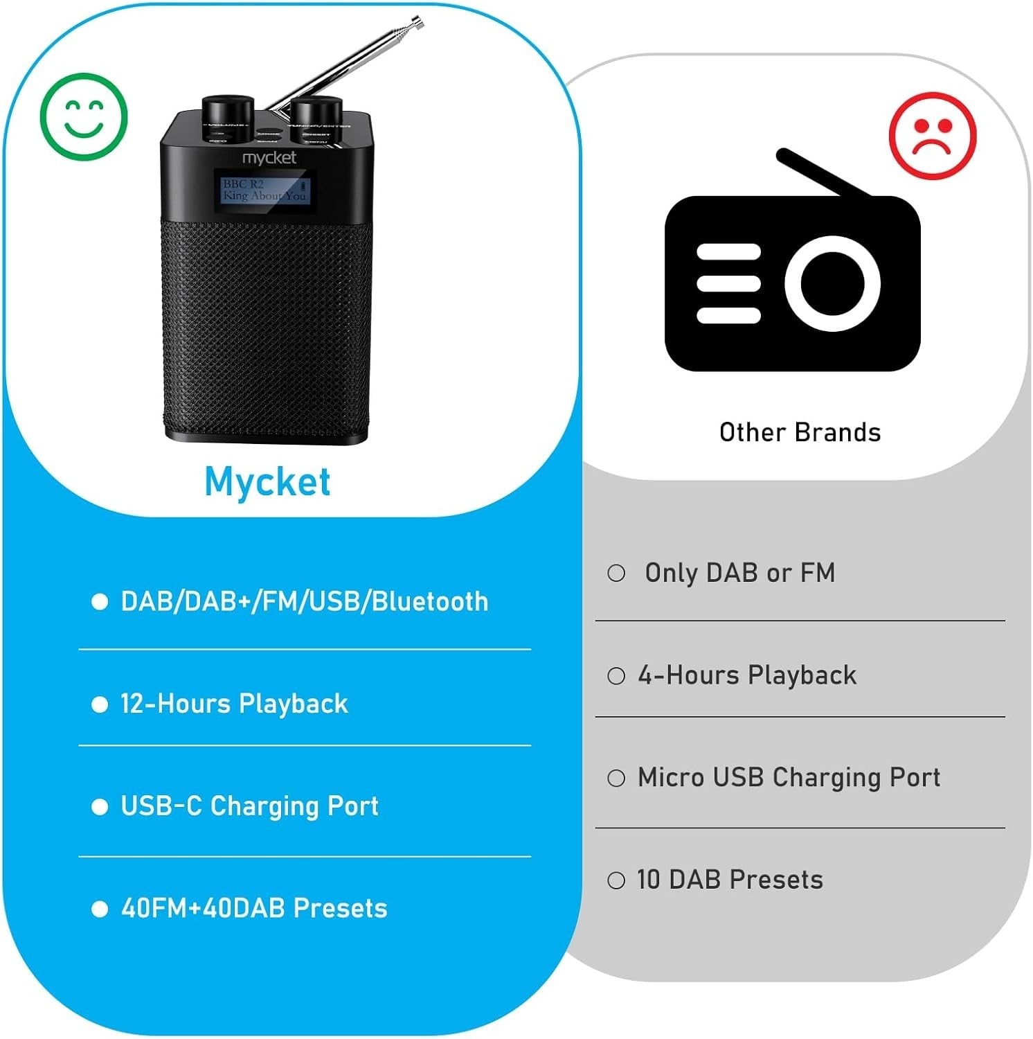 Portable DAB+ FM Radio Bluetooth USB Rechargeable 80 Preset