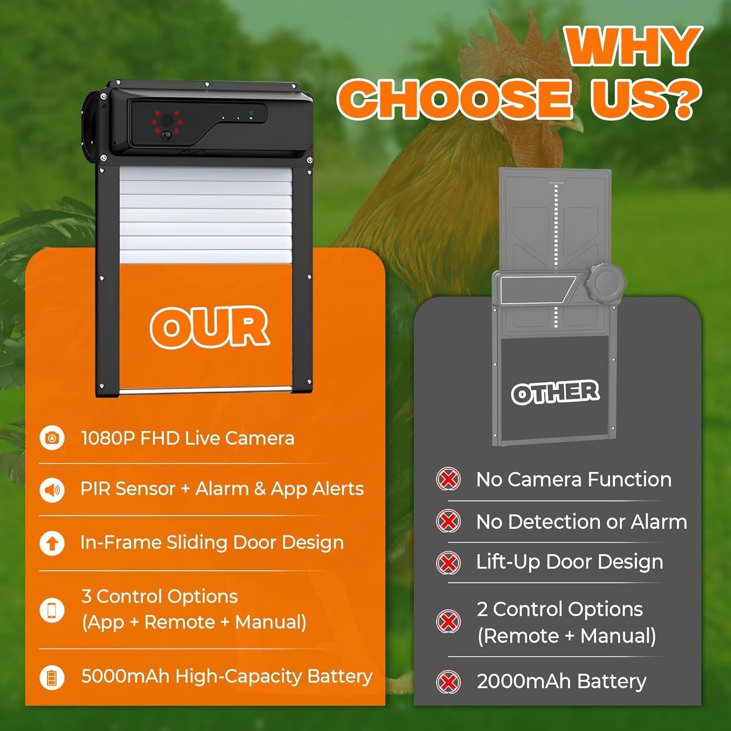 Solar Chicken Coop Door with Camera App Remote Night Vision Alarm