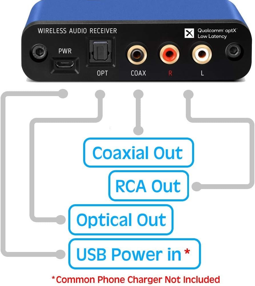 Bluetooth 5.1 HiFi Audio Receiver Blue 32bit DAC RCA Optical Output