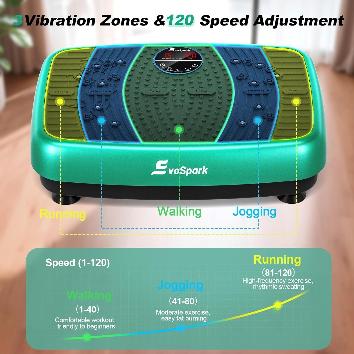 2D 4D Vibration Plate Exercise Platform Dual Motor 120 Speeds 450LB