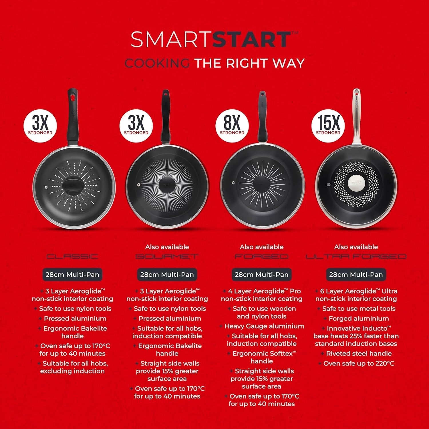 28cm SmartStart Multi-Pan with Lid, Non-Stick, Easy Clean, Oven Safe, PFOA-Free