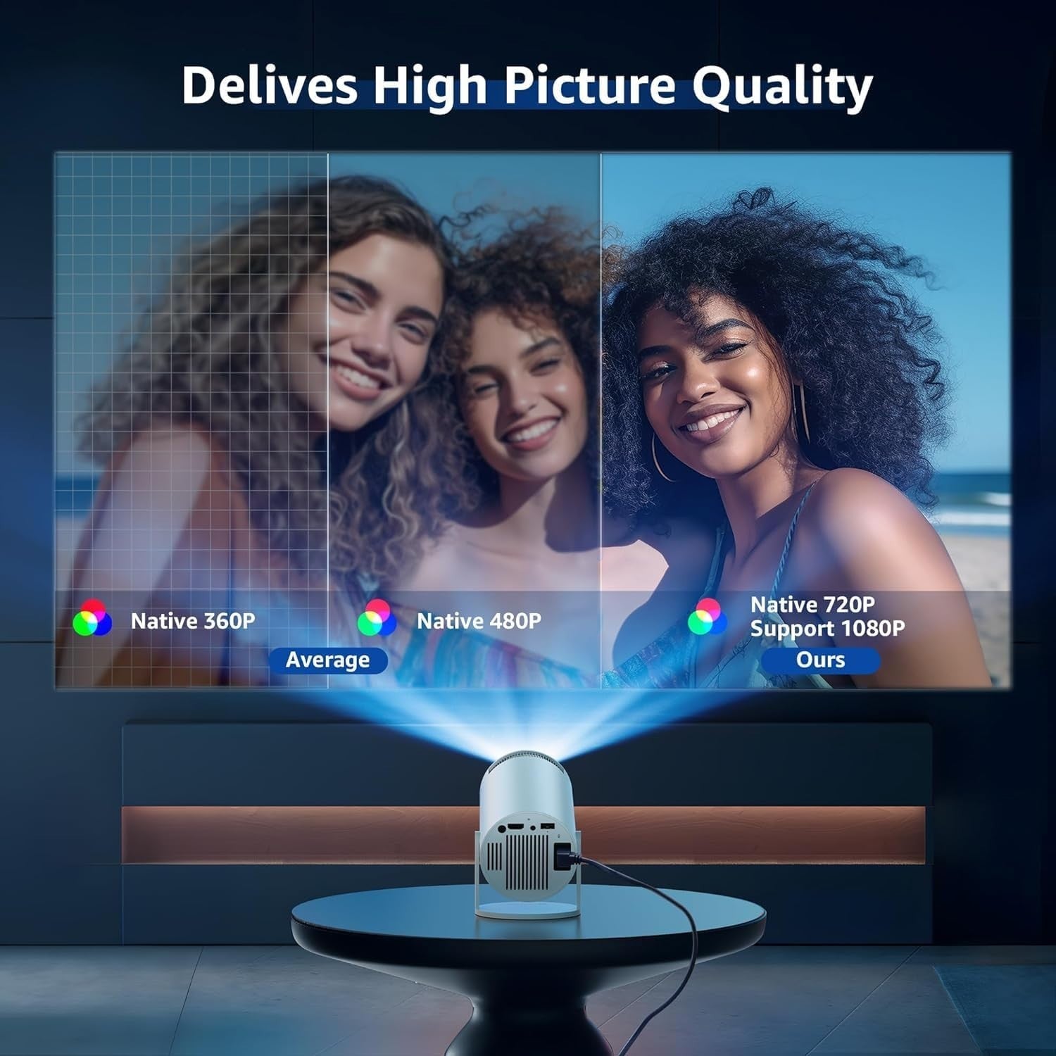 4K Mini Projector 1080P WiFi 6 Bluetooth 180° Portable Home Theater