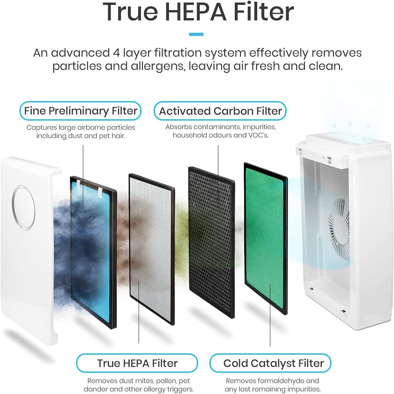 True HEPA Air Purifier Large Room 430 Sq Ft 99.97% Allergen Smoke Odour