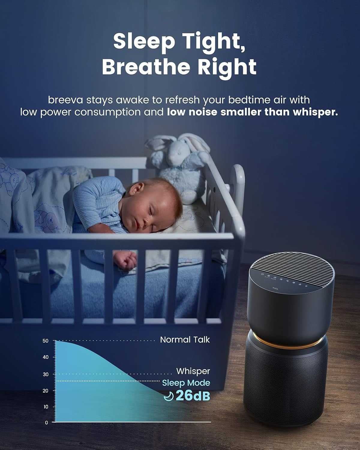Smart Air Purifier True HEPA H13 5-Stage Filtration Ultra Quiet Tower