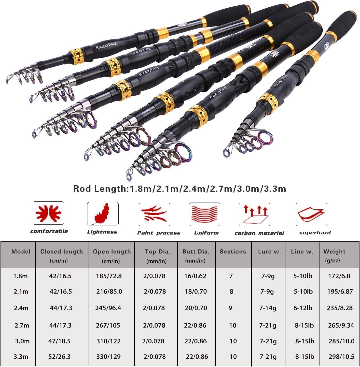 Telescopic Carbon Fiber Fishing Rod & Reel Combo for Travel Beginners