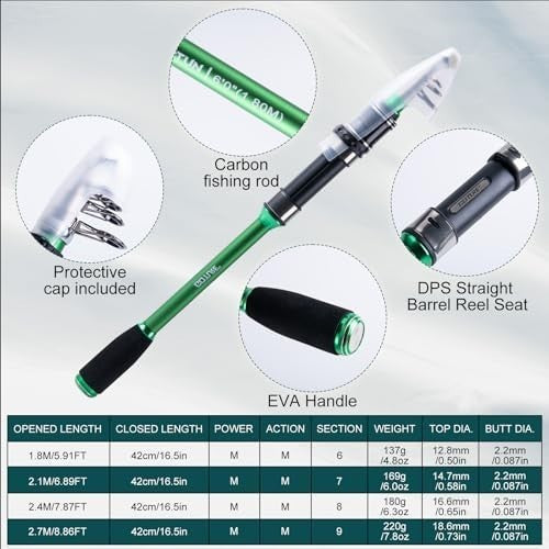 Telescopic Carbon Fishing Rod Reel Combo Travel Kit