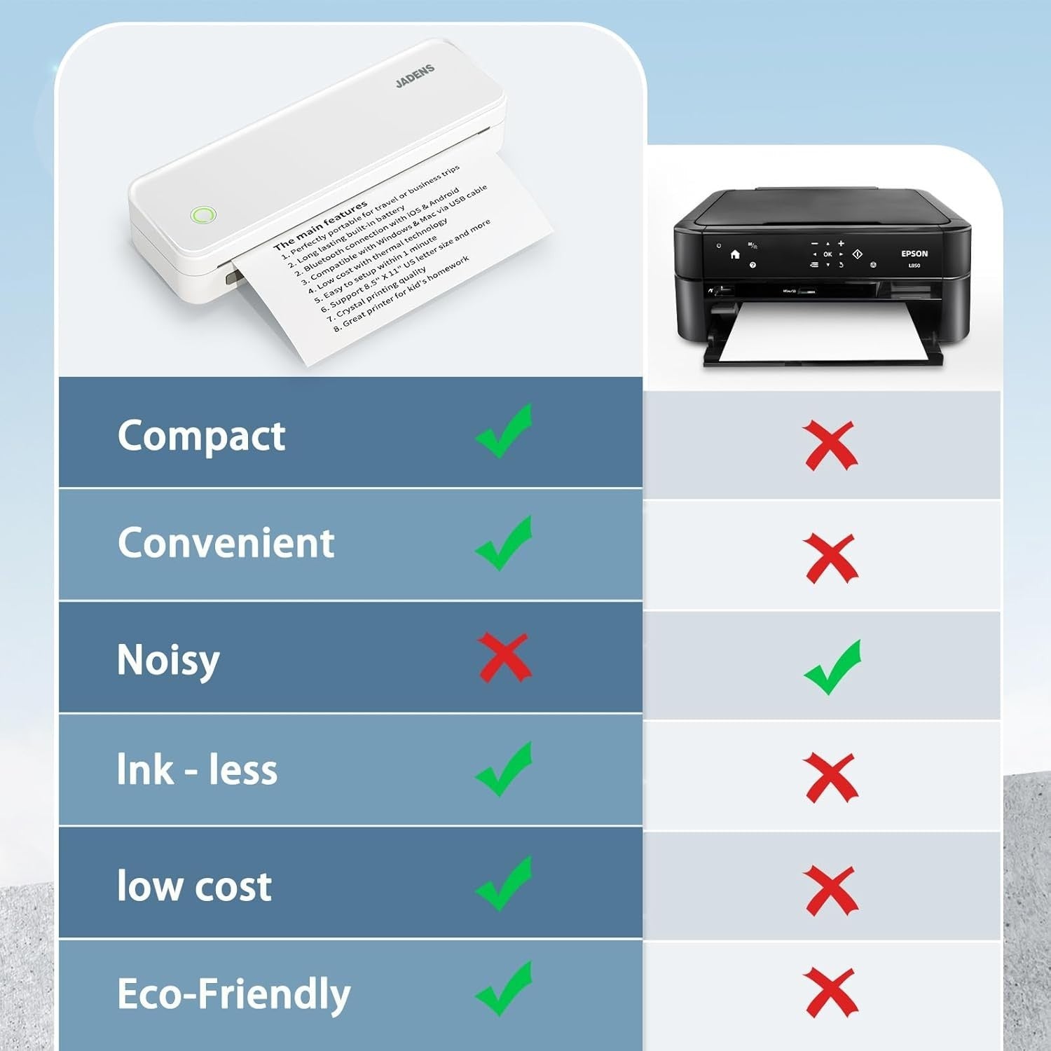 Portable Wireless Thermal Printer White | Inkless, A4, Bluetooth, Travel
