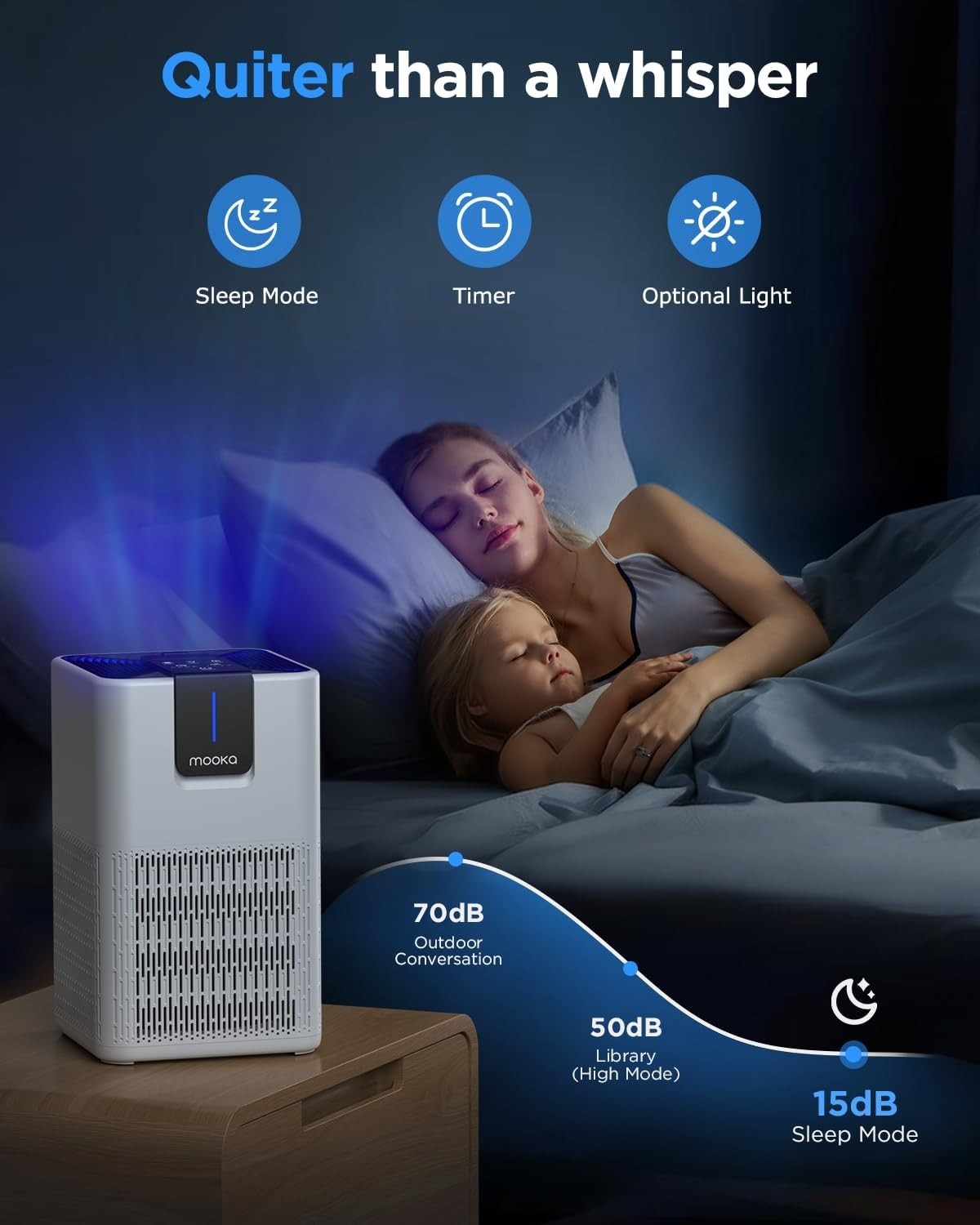 H13 HEPA Air Purifier Large Room 1250ft² Ultra Quiet Aroma Pets