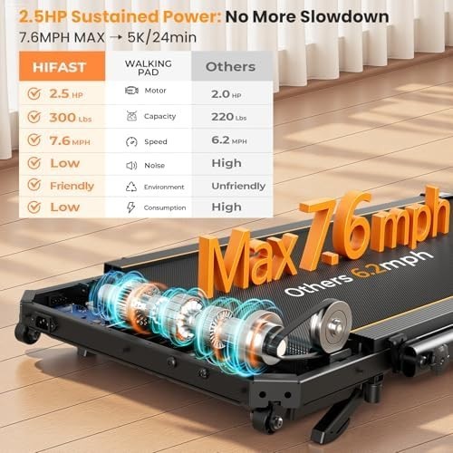 Under Desk Walking Pad Treadmill 8% Incline Foldable with Bluetooth & Remote