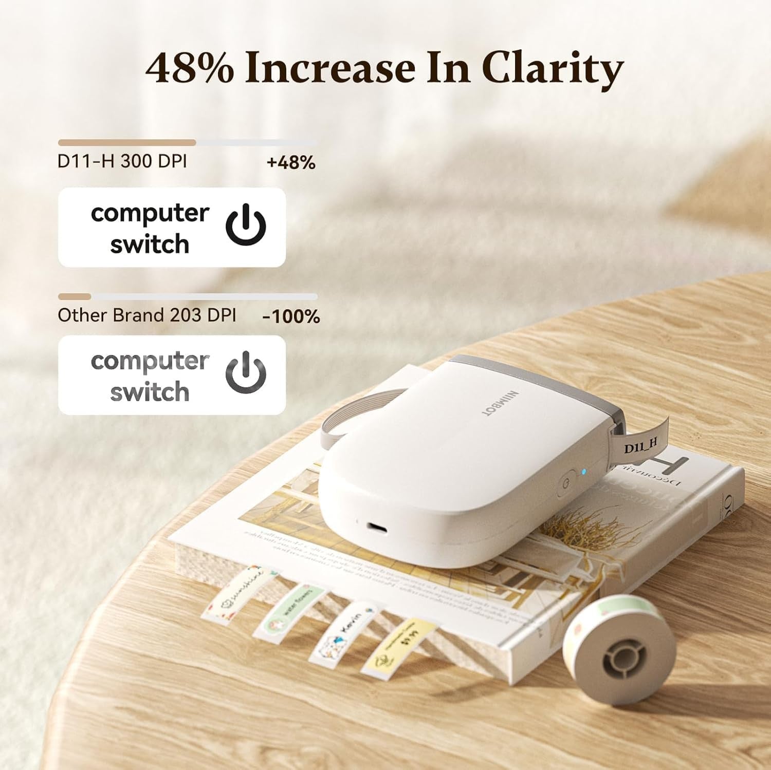 Portable Bluetooth Label Maker 300DPI Thermal Printer White