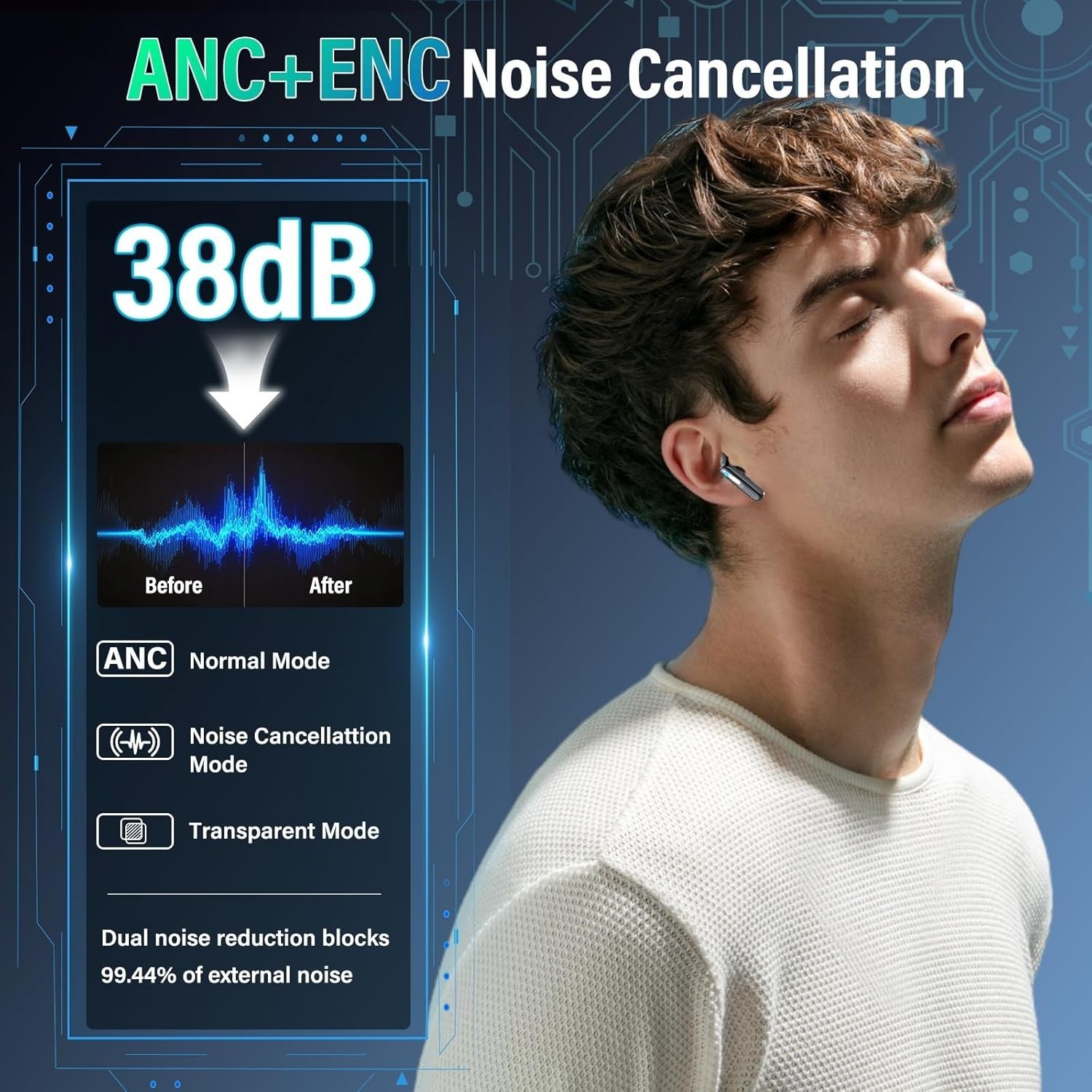 Bluetooth 5.4 Earbuds Touchscreen ANC ENC HiFi Wireless Headphones 48H