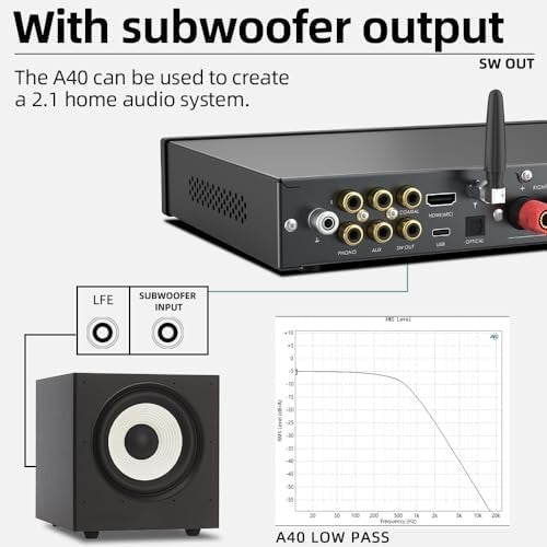 A40 Hi-Res Audio Amplifier Bluetooth Vinyl PHONO EQ Bass Output 1.0