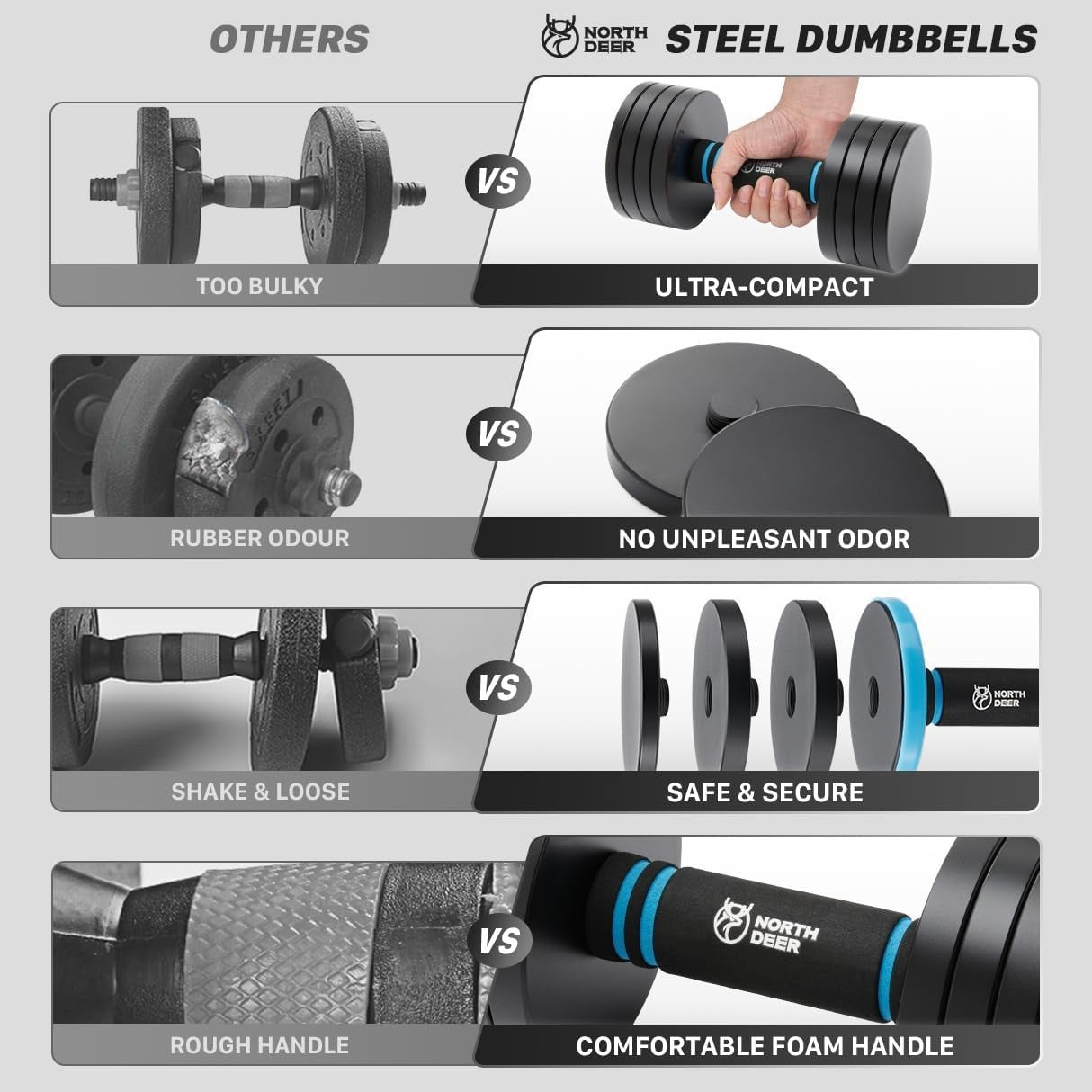 Compact Adjustable Steel Dumbbell Barbell Pair Up to 10KG Home Training