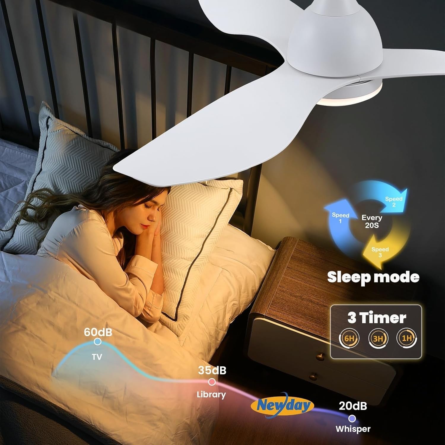 46" White Ceiling Fan with Lights, 6 Speeds, Dimmable LED, Remote Control