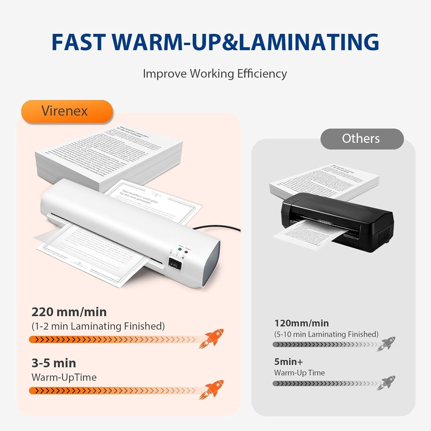 A4 Laminator Machine + 300 Pouches Fast Warm Up Anti Jam No Bubble