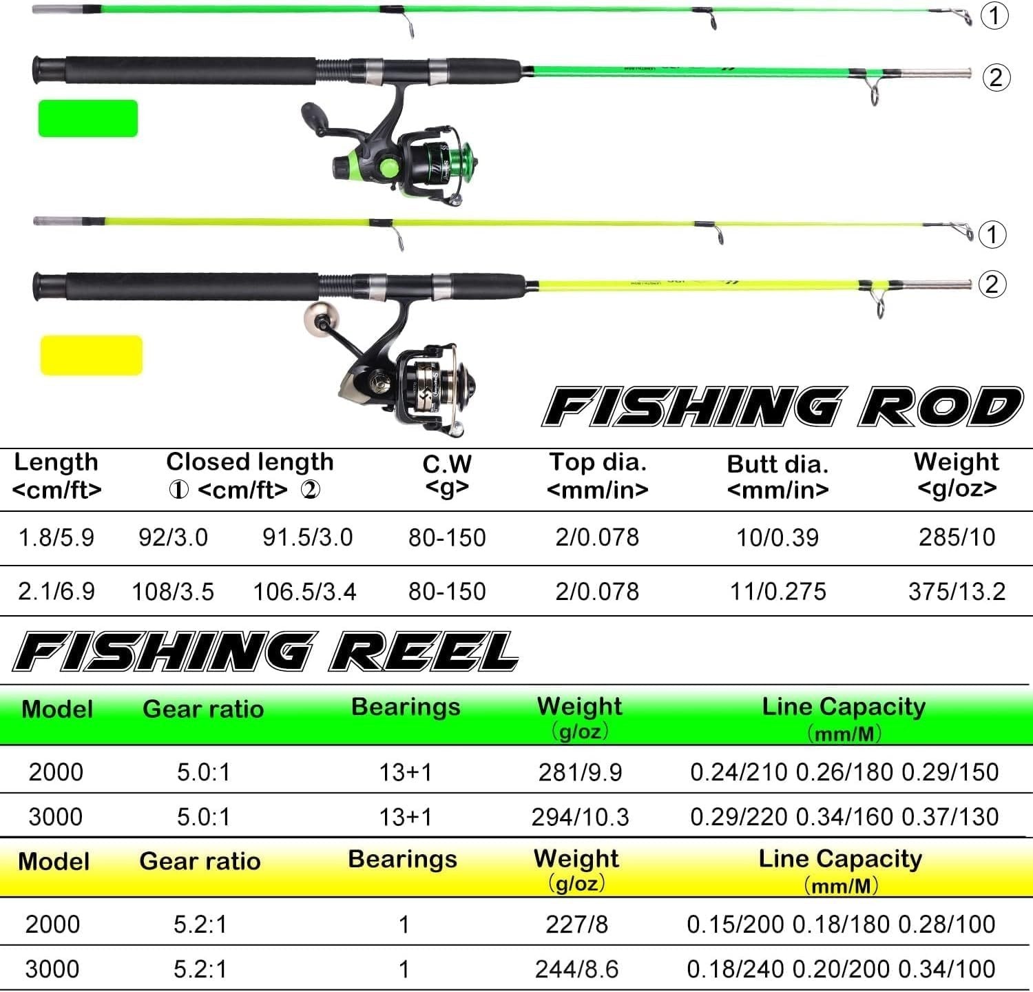 2.1M Graphite Spinning Fishing Rod Reel Combo Travel Kit 18LB Drag