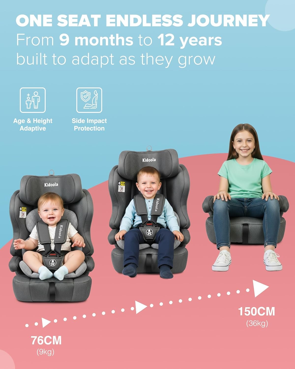 ISOFIX i-Size Child Car Seat 15 Months–12 Years Side Impact 10 Headrest