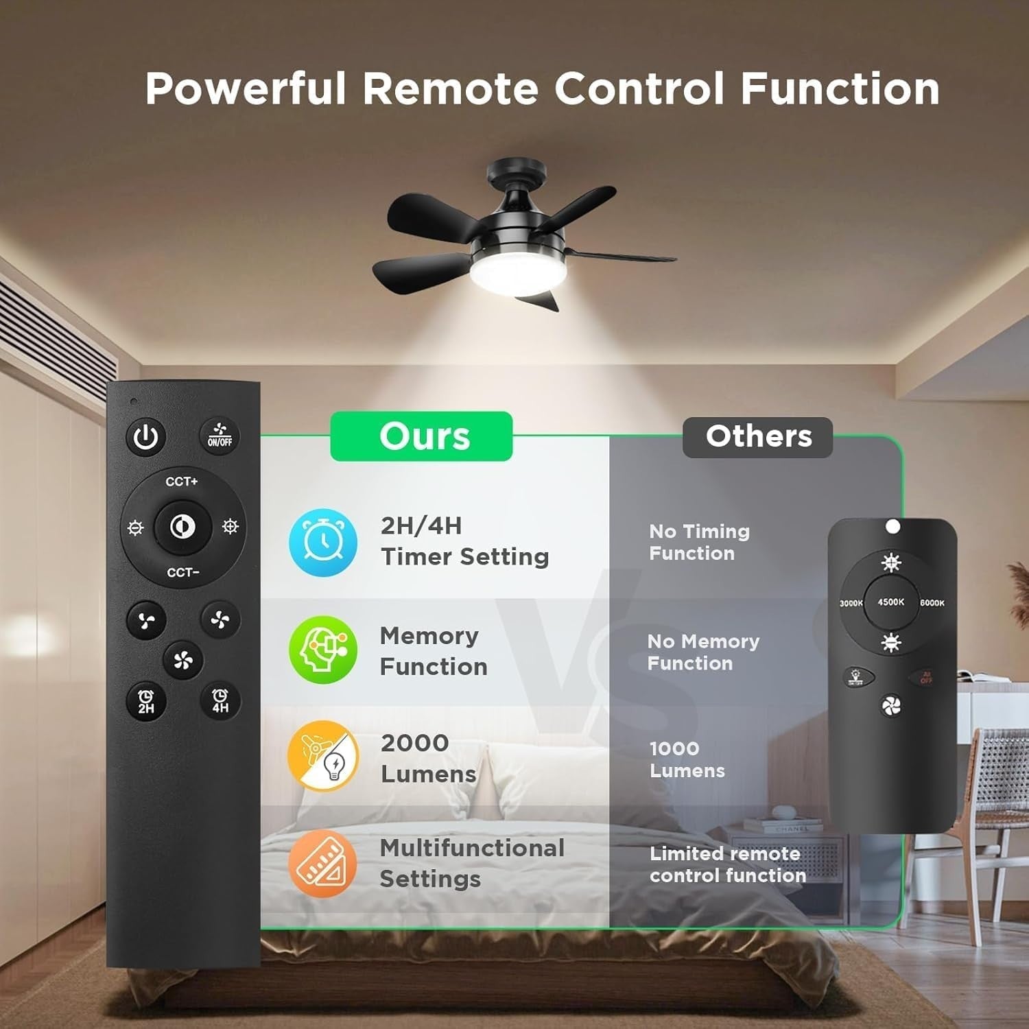 BOBOPAI Small Ceiling Fan with Light, 3 Retractable Blades, Dimmable LED