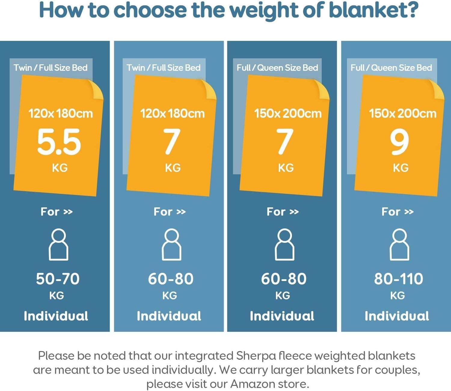 7kg Weighted Blanket Slate Blue Sherpa Plush Fleece 120x180cm Sofa Bed