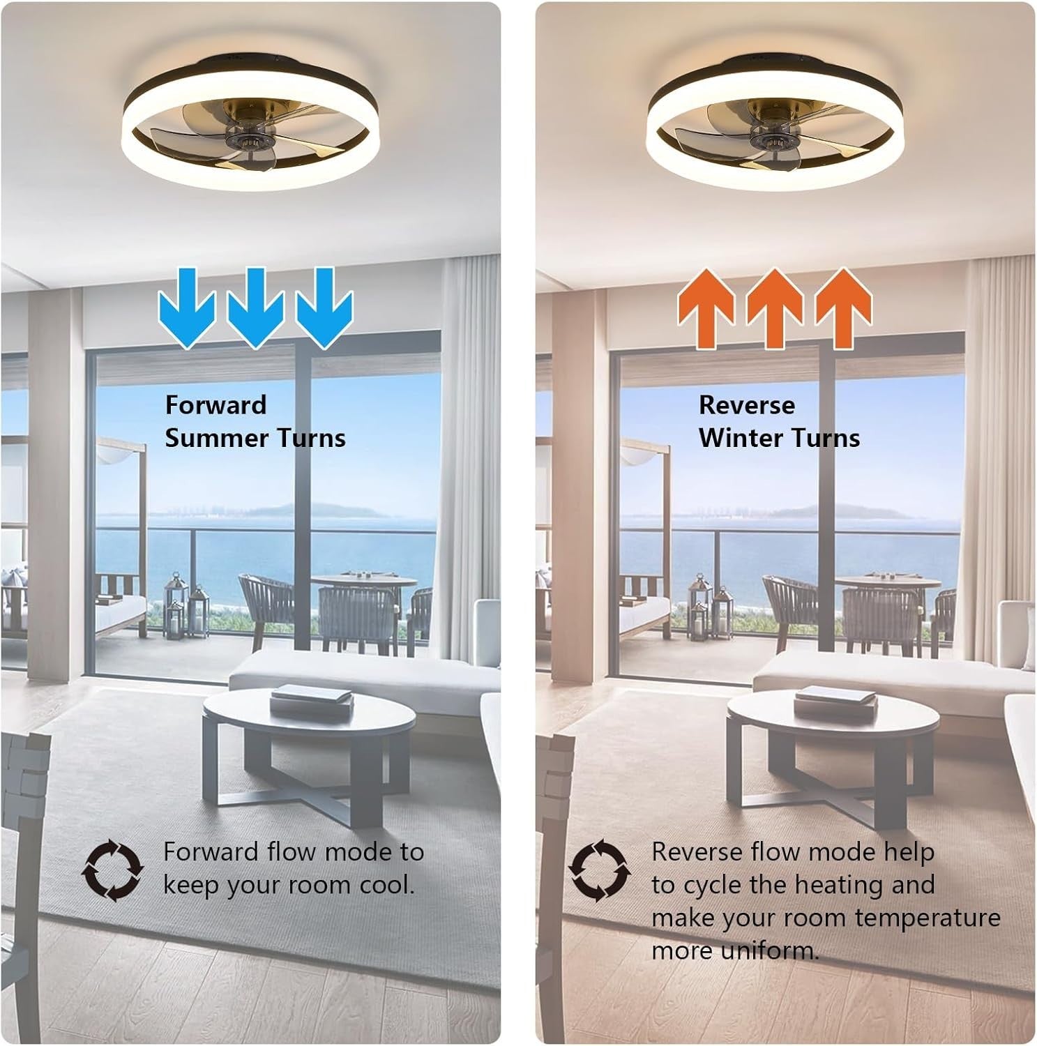 MOSSCO 50cm Ceiling Fan with Lights 6 Speeds LED Dimmable Remote Black