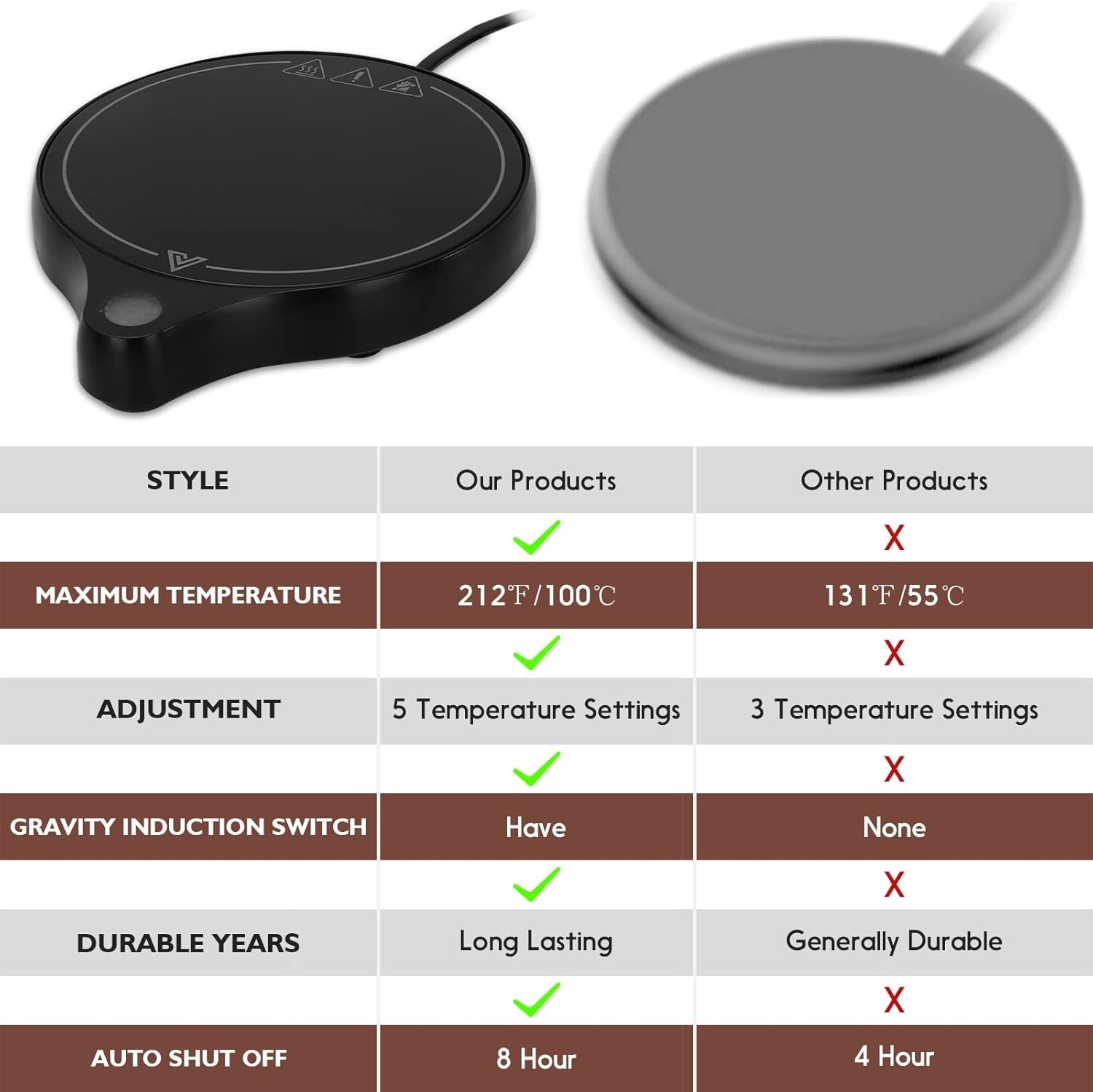 Black 200W Coffee Mug Warmer 5 Temp Desk Cup Heater 8H Auto Off