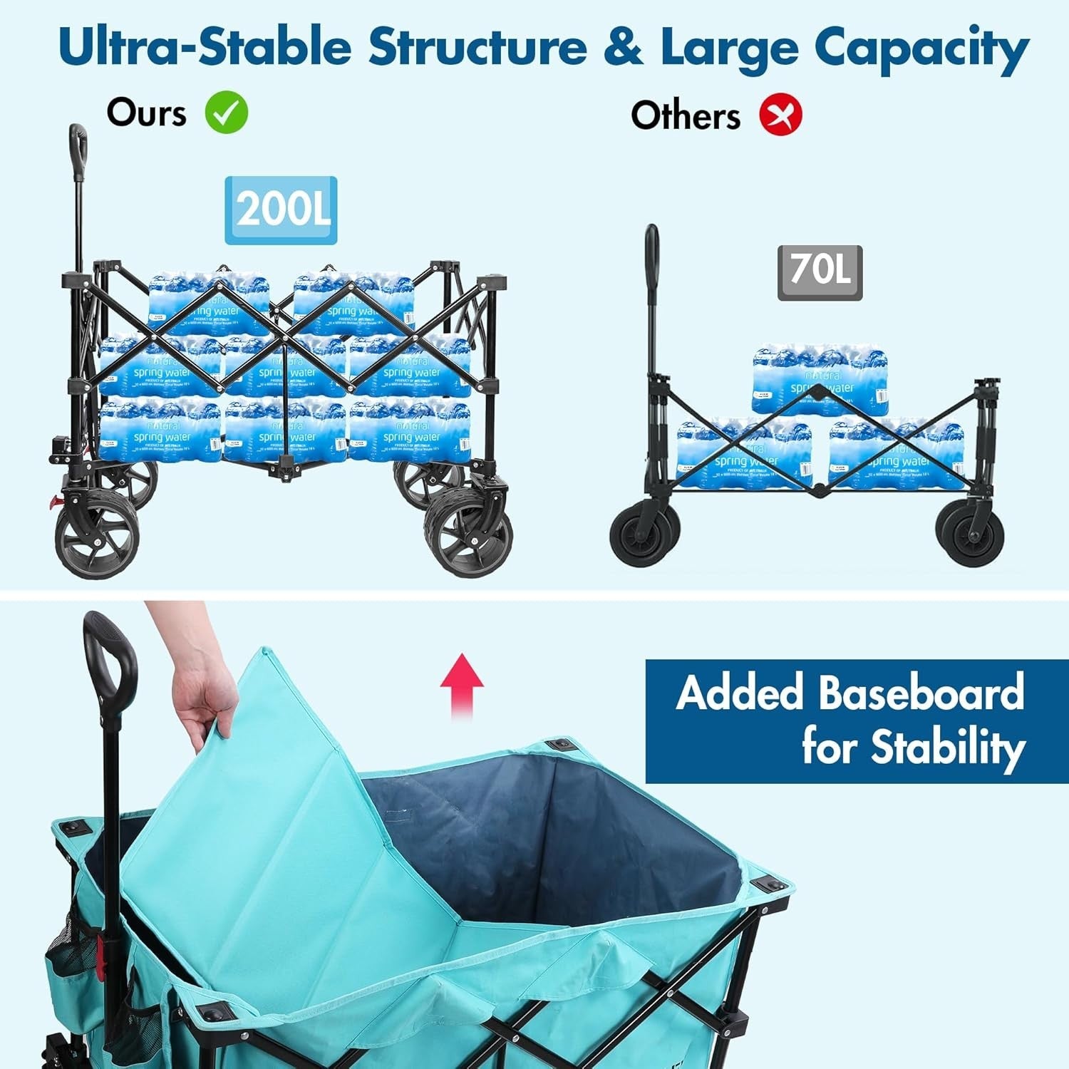Blue 200L Folding Festival Trolley Heavy Duty Camping Beach Wagon 102kg Brakes