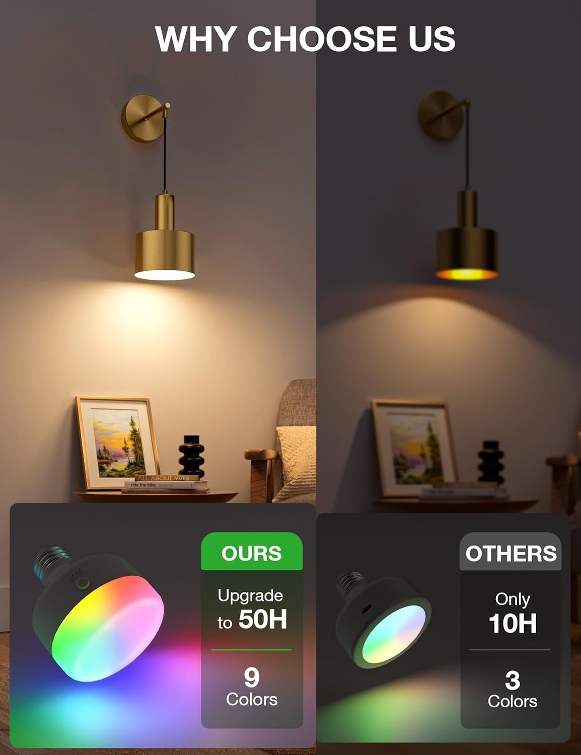 5200mAh Rechargeable Wall Sconce Lights with Remote, 9 Color Dimmable LED