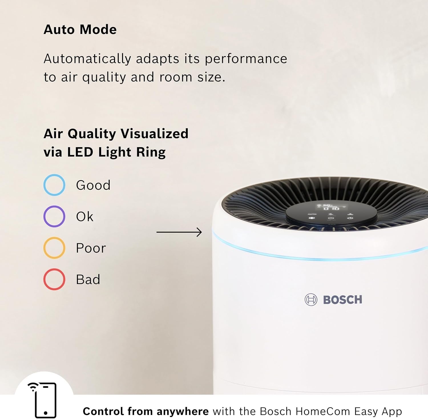 Smart Air Purifier HEPA 37.5m² CADR 180 Quiet Sleep App Control
