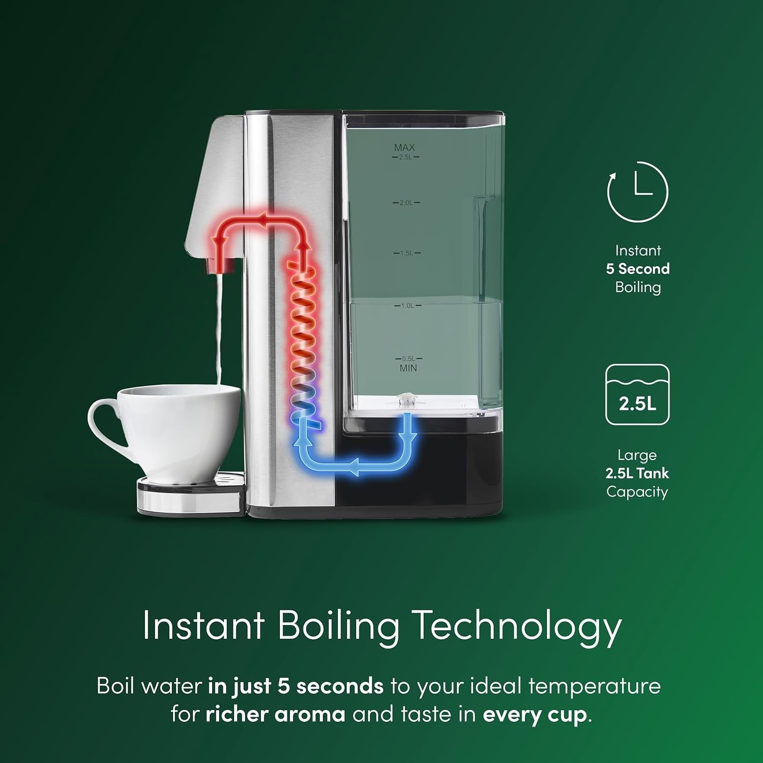 Instant Hot Water Dispenser 2.5L | 2.6kW Fast Boil Touch Presets