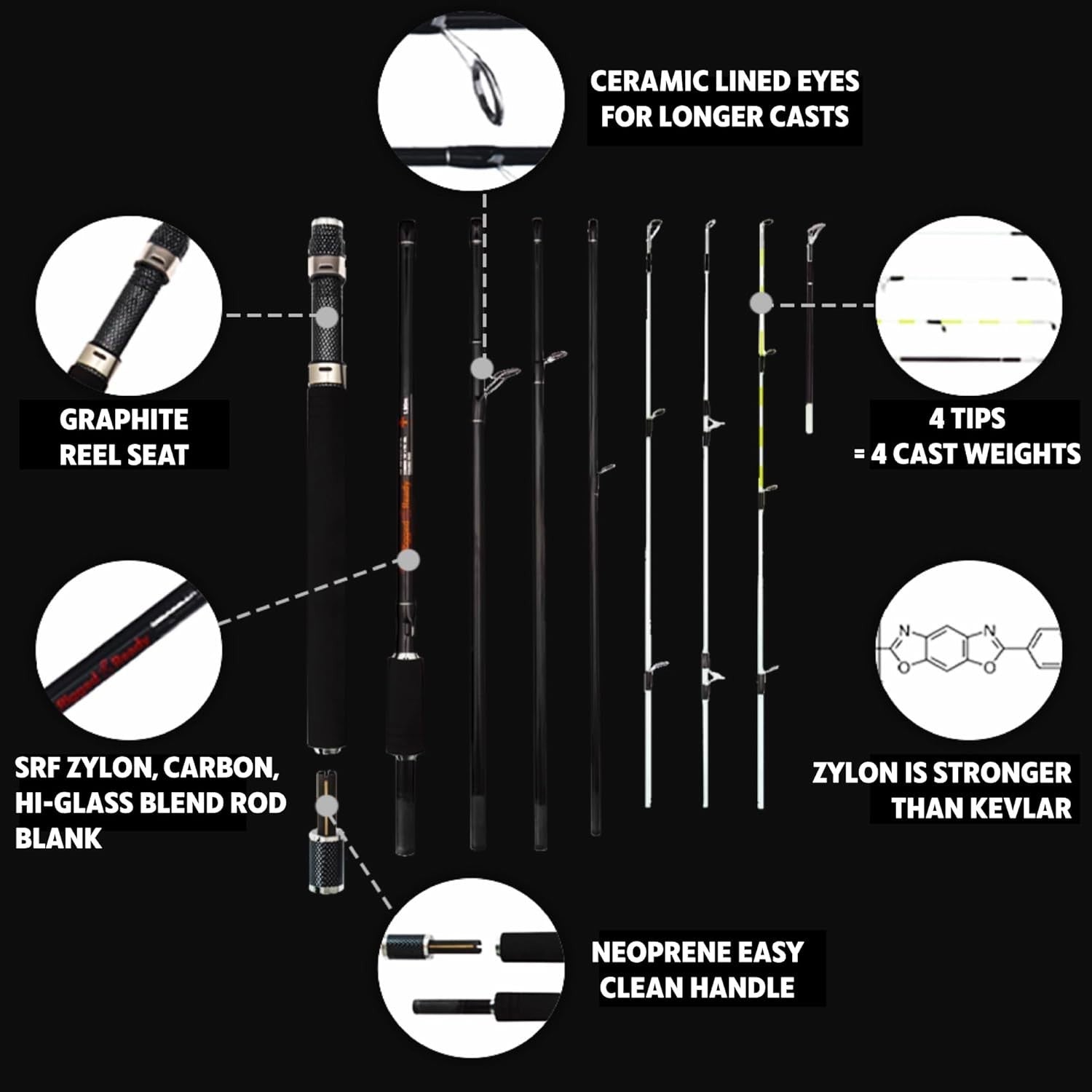 Travel Fishing Rod X5 – 5-in-1 Spin, Fly, Salt & Freshwater Compact Rod