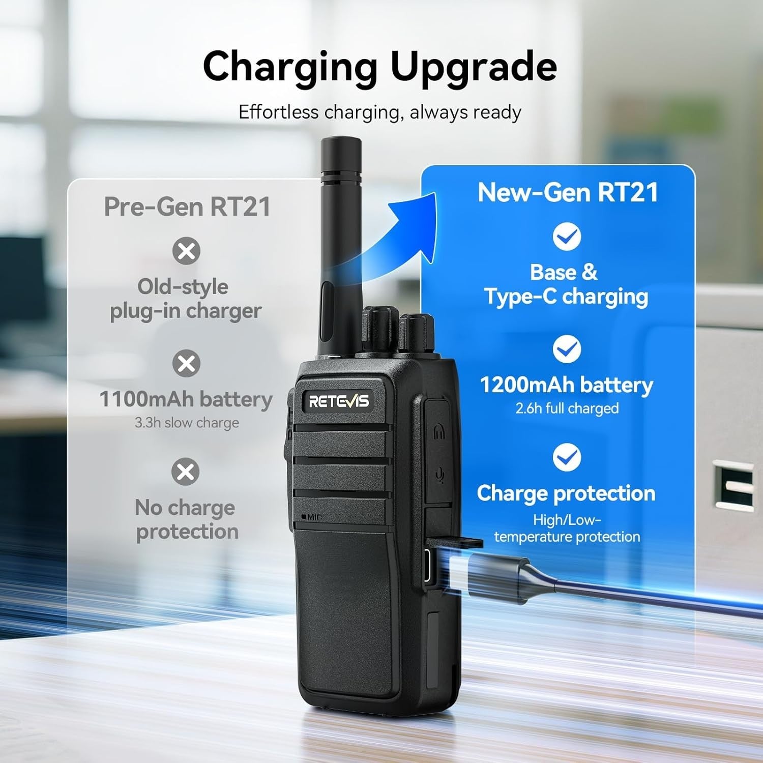 Walkie Talkies 2 Pack Long Range Rechargeable VOX Two Way Radio