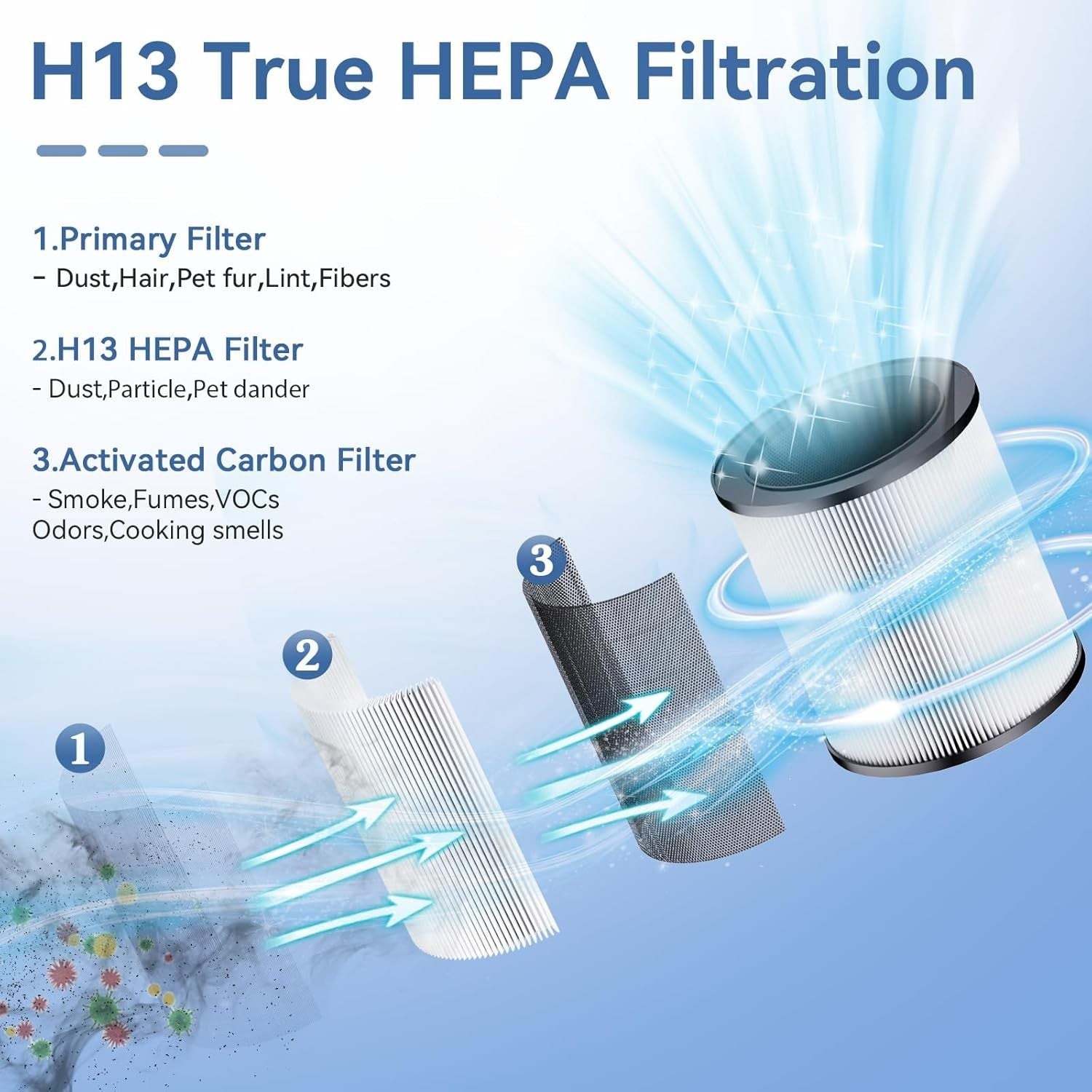 2 Pack H13 HEPA Air Purifier Bedroom Essential Oil Night Light Quiet