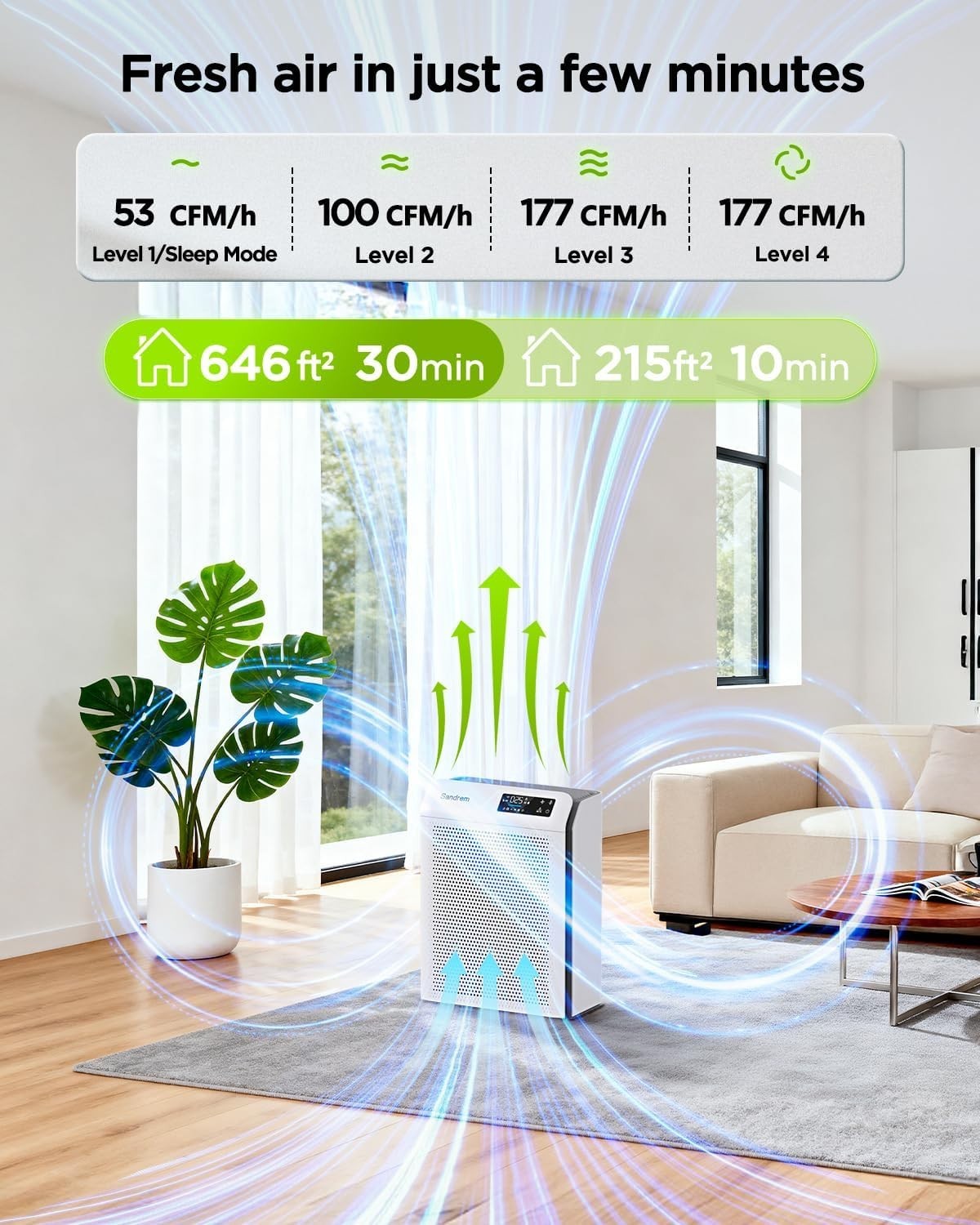 Smart H13 HEPA Air Purifier 1220 Sq Ft Auto Sensor Quiet Sleep Mode