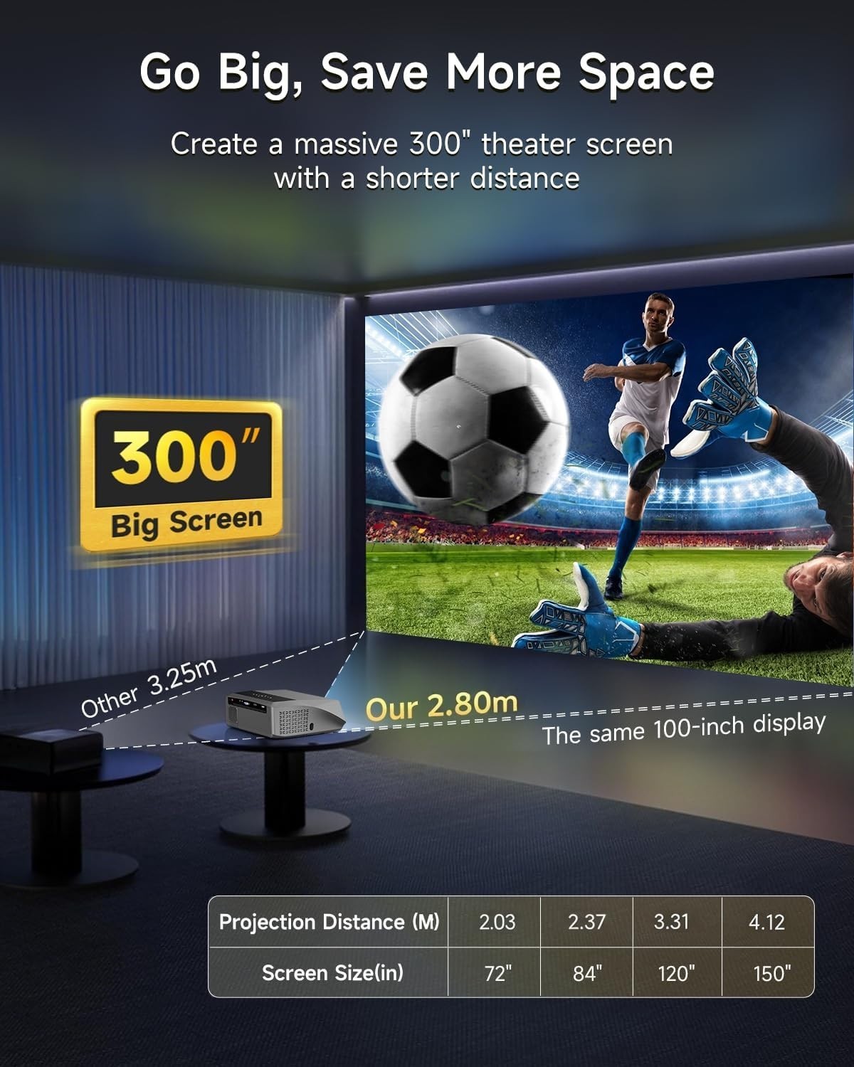 4K Smart Projector 2300 ANSI Google TV WiFi 6 Bluetooth HDR