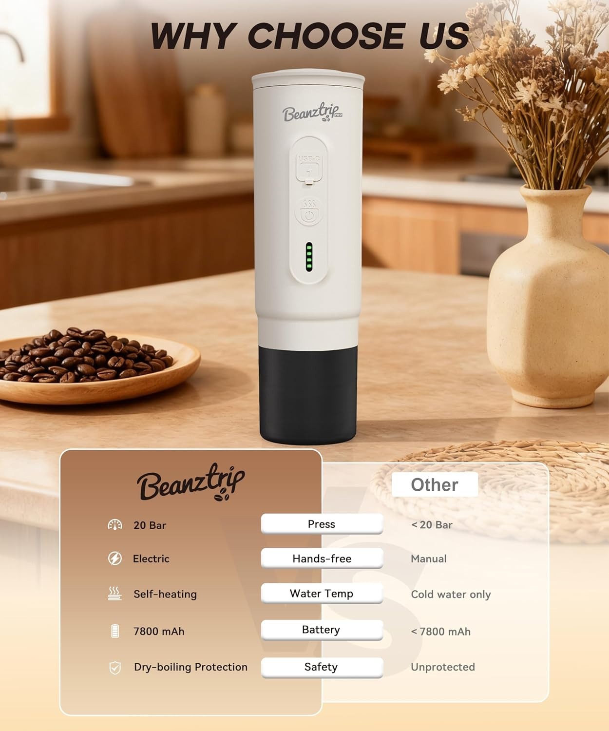 20-Bar Portable Espresso Maker | Travel Mini Coffee Machine | USB Rechargeable