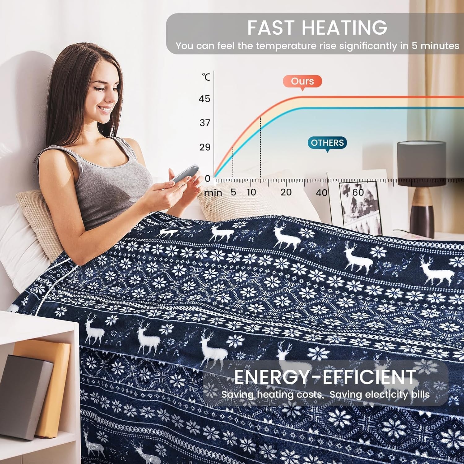 Double Electric Heated Blanket Fast Heat 9 Levels Timer Washable Fleece Throw