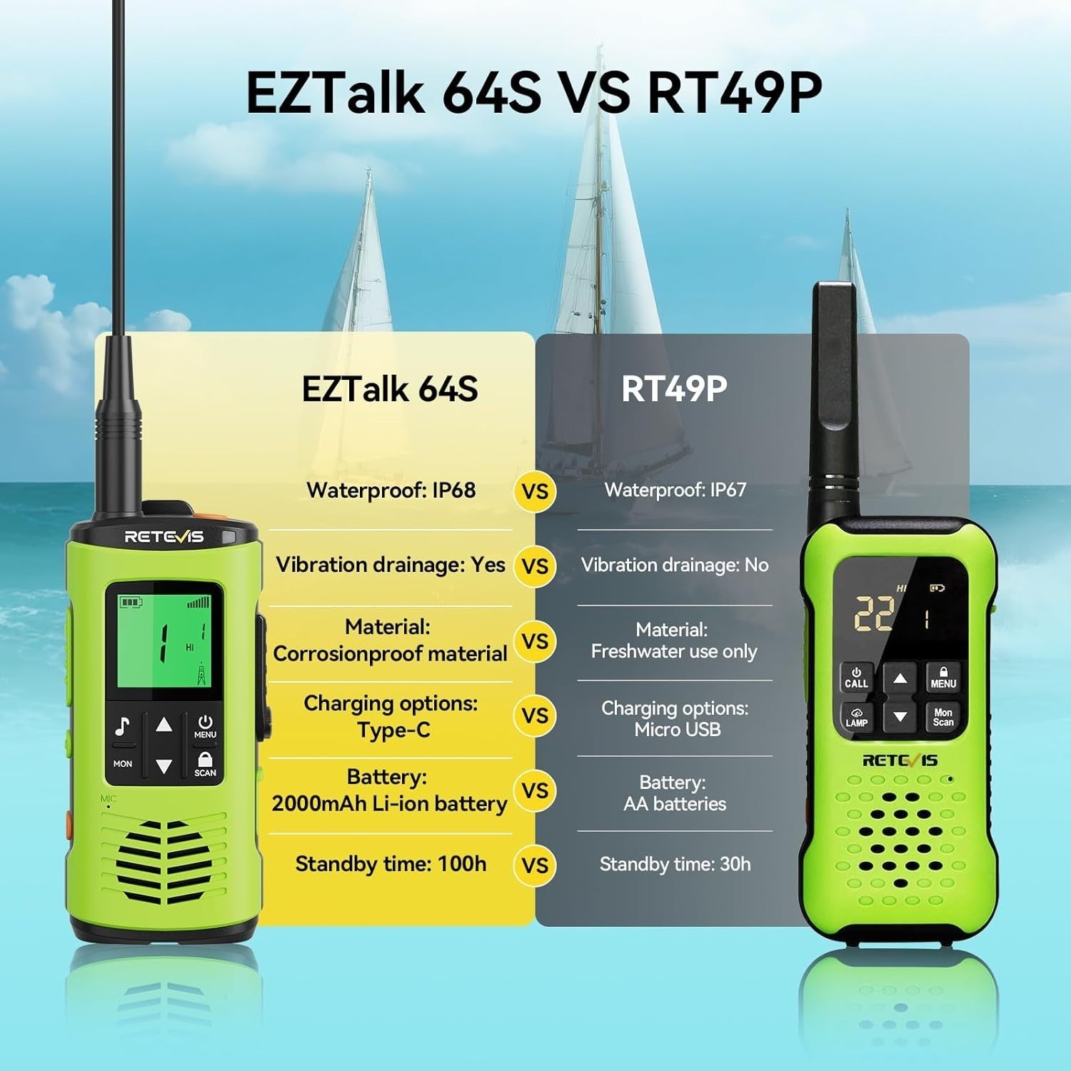 IP68 Waterproof Floating Walkie Talkies Rechargeable SOS Long Range Radio