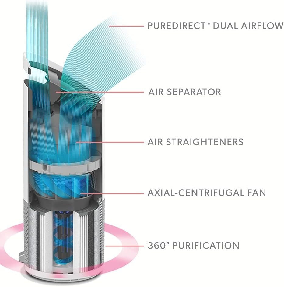 Smart HEPA Air Purifier UV-C SensorPod 35m² Quiet Allergy Smoke