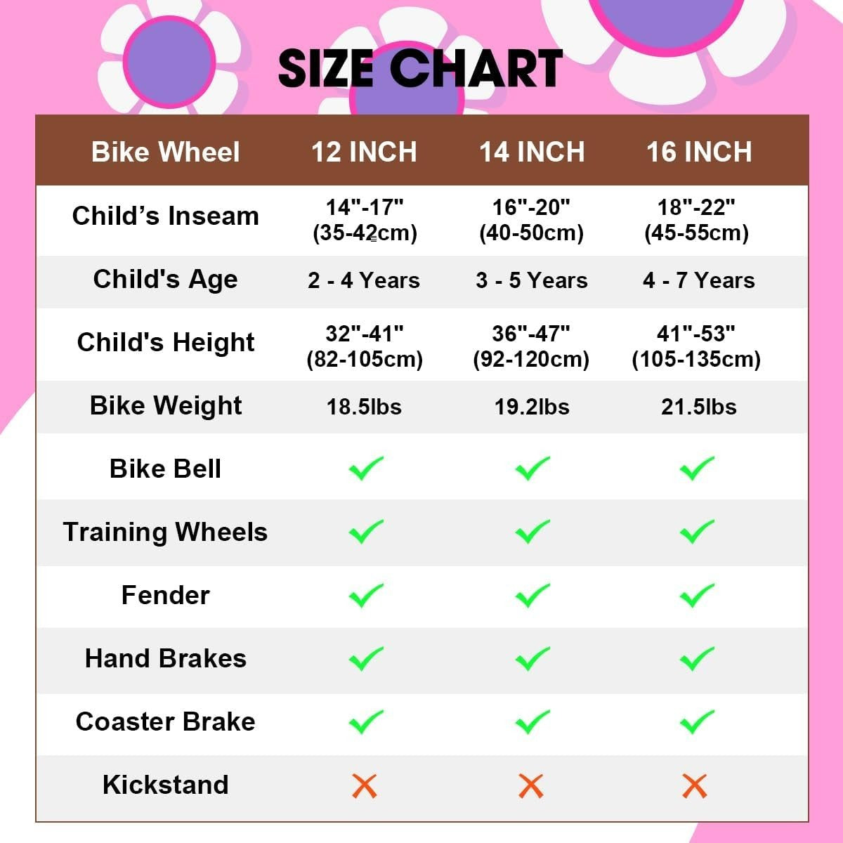 14 Inch Girls Kids Bike with Basket Stabilisers Dual Brakes Age 3-5