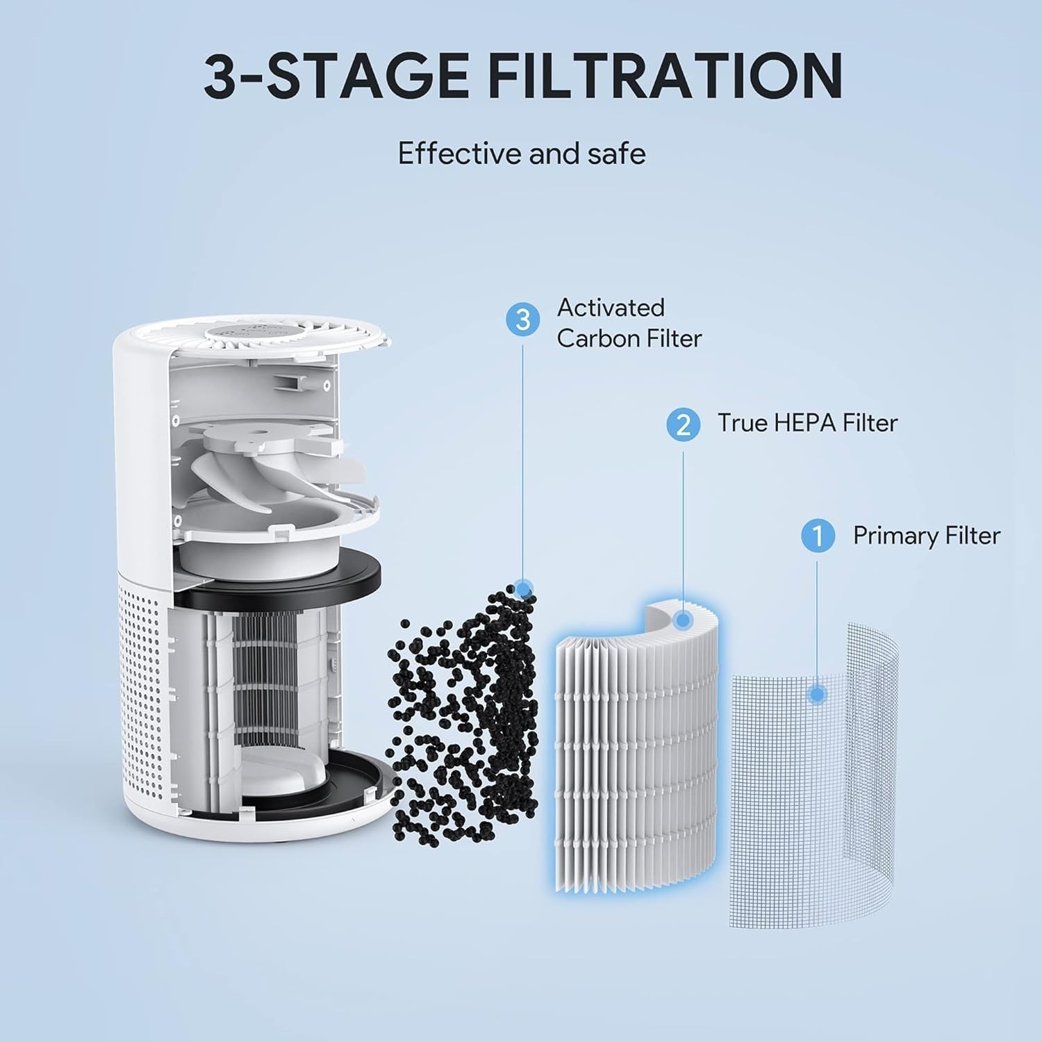 H13 HEPA Air Purifier Bedroom Quiet Night Light Portable Dust Smoke
