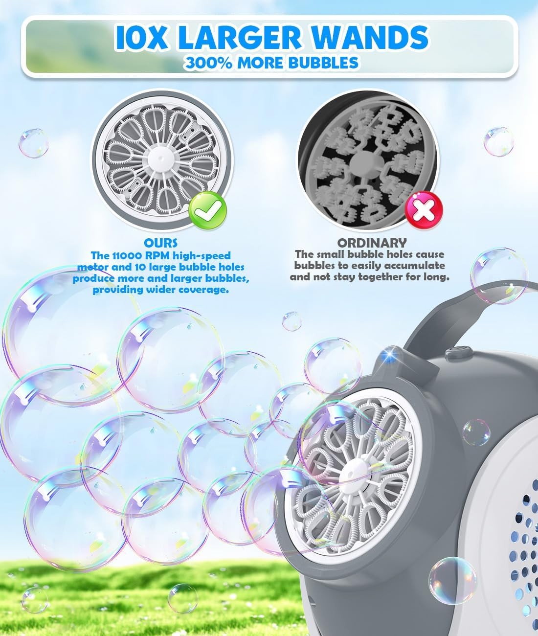 Rechargeable Bubble Machine 360 Rotation 10 Wand Portable
