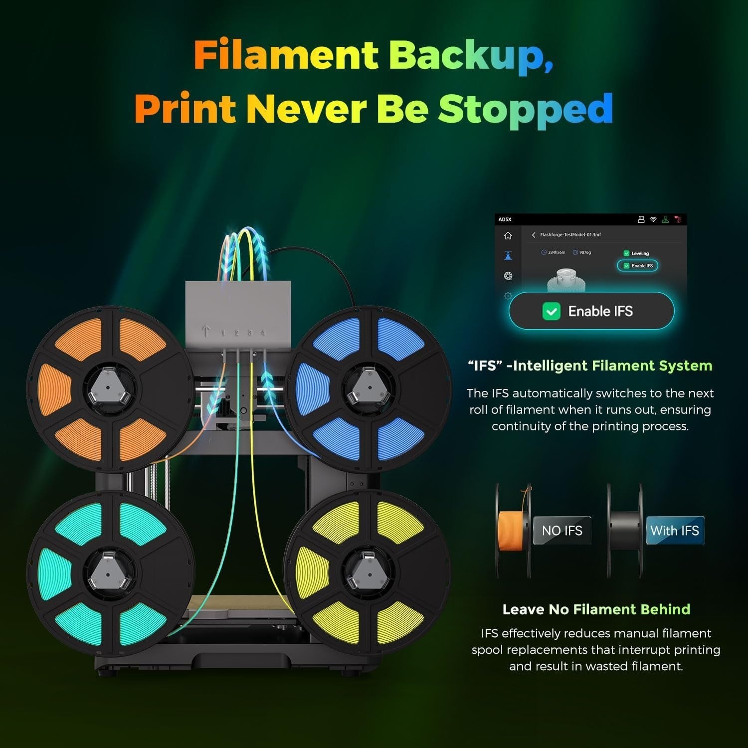 4-Color Multi-Material 3D Printer 600mm/s CoreXY Auto Level Fast Print