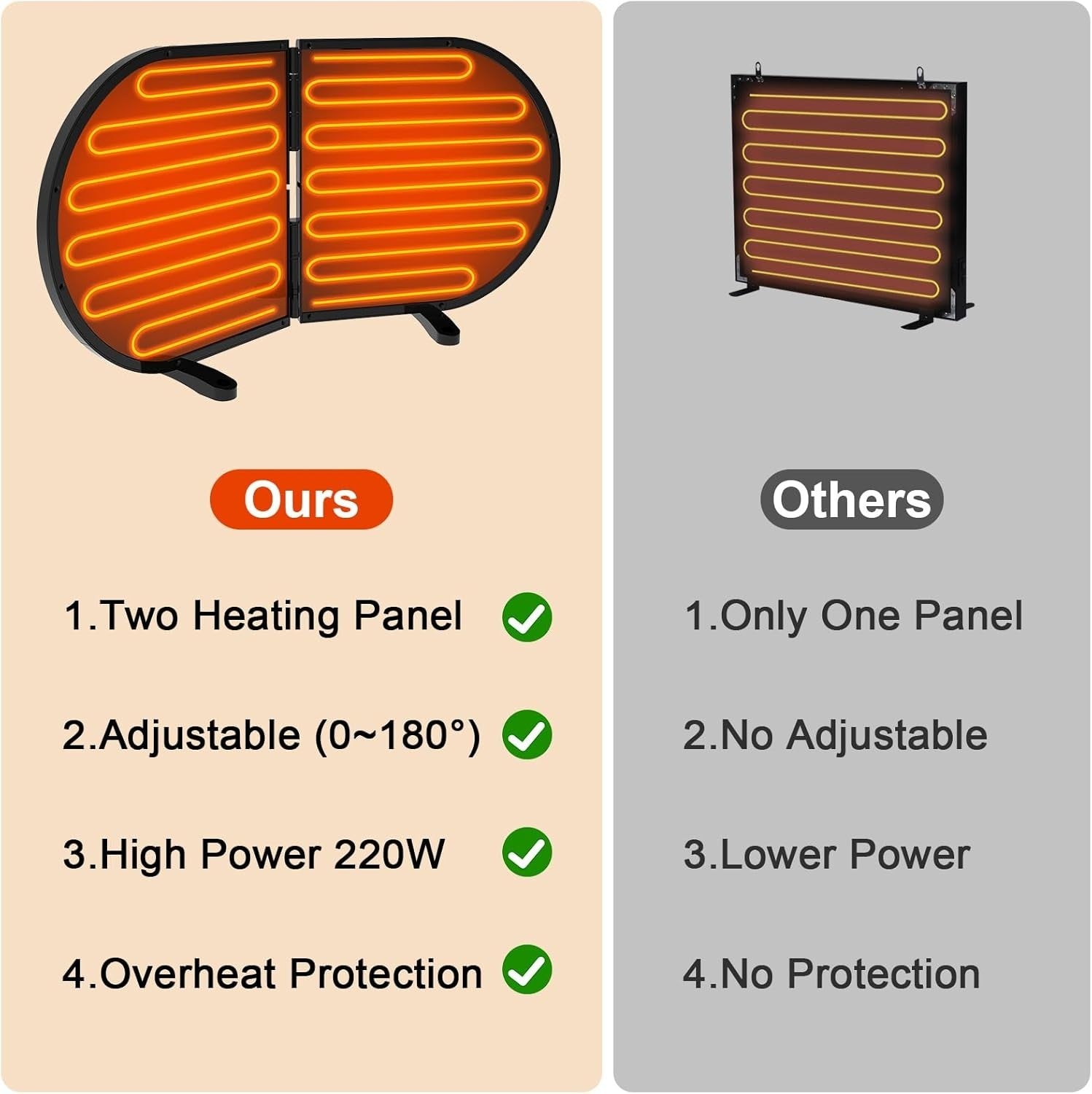 220W Foldable Chicken Coop Heater Waterproof Radiant Panel