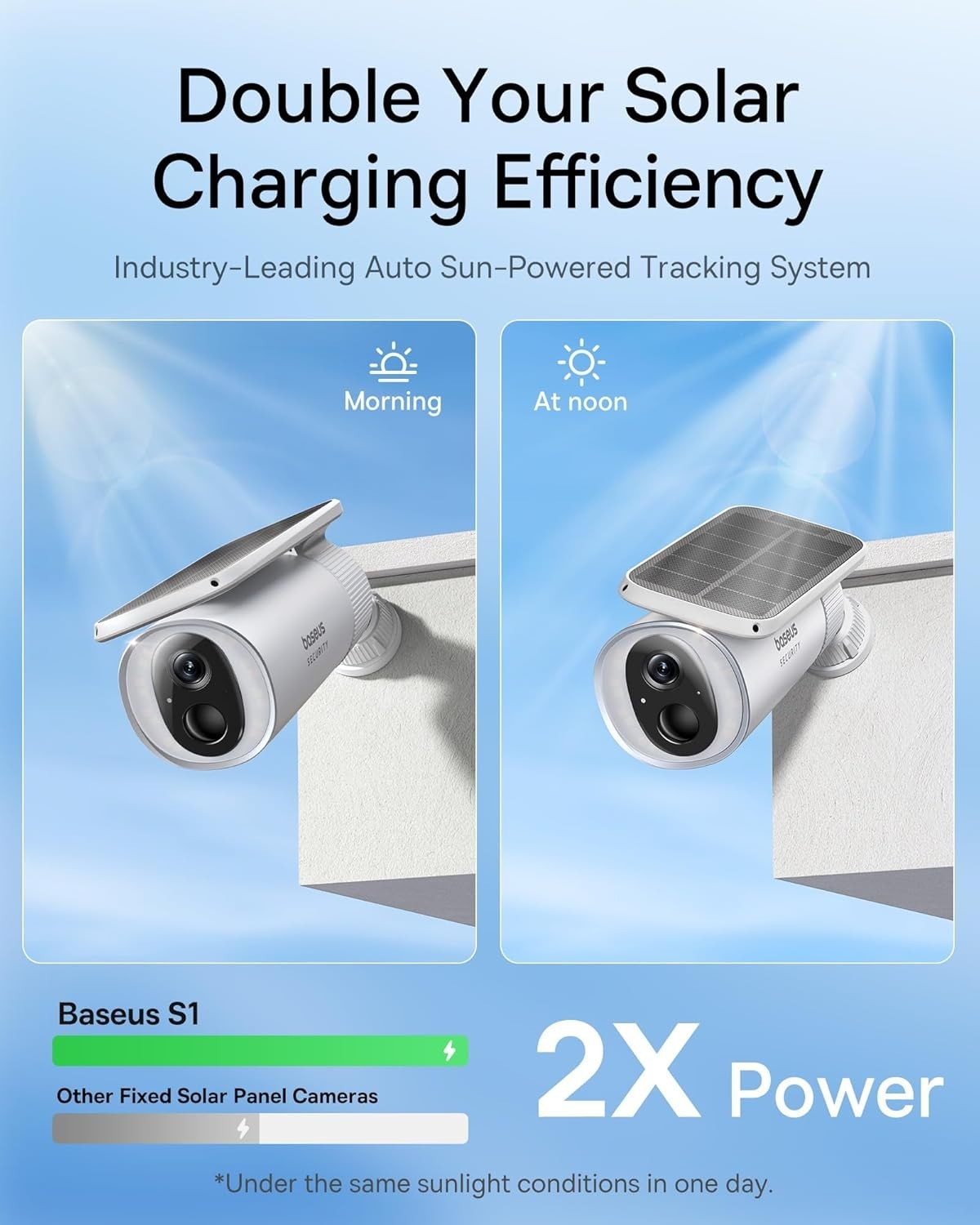 2K Solar Security Camera Wireless Outdoor 145° Night Vision CCTV