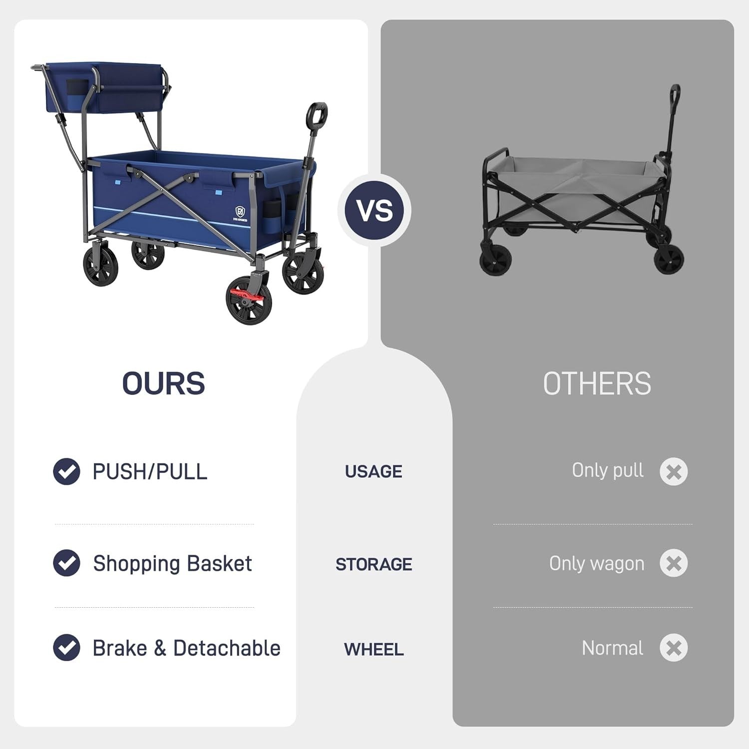 Foldable Heavy Duty Festival Trolley Push & Pull Wagon with Basket Blue