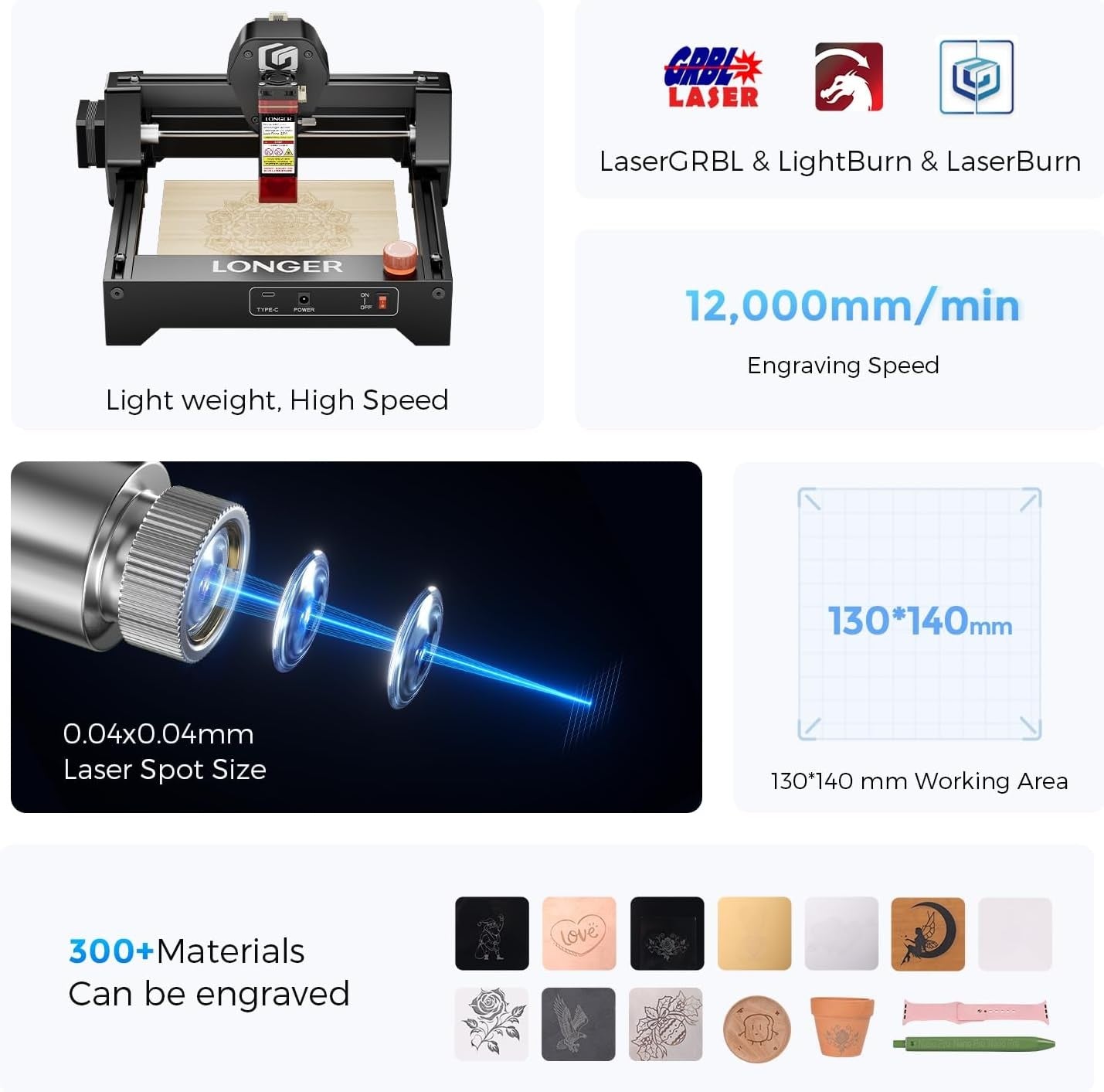Mini Laser Engraver CNC 2.5W High Speed DIY Wood Acrylic Metal Cutter