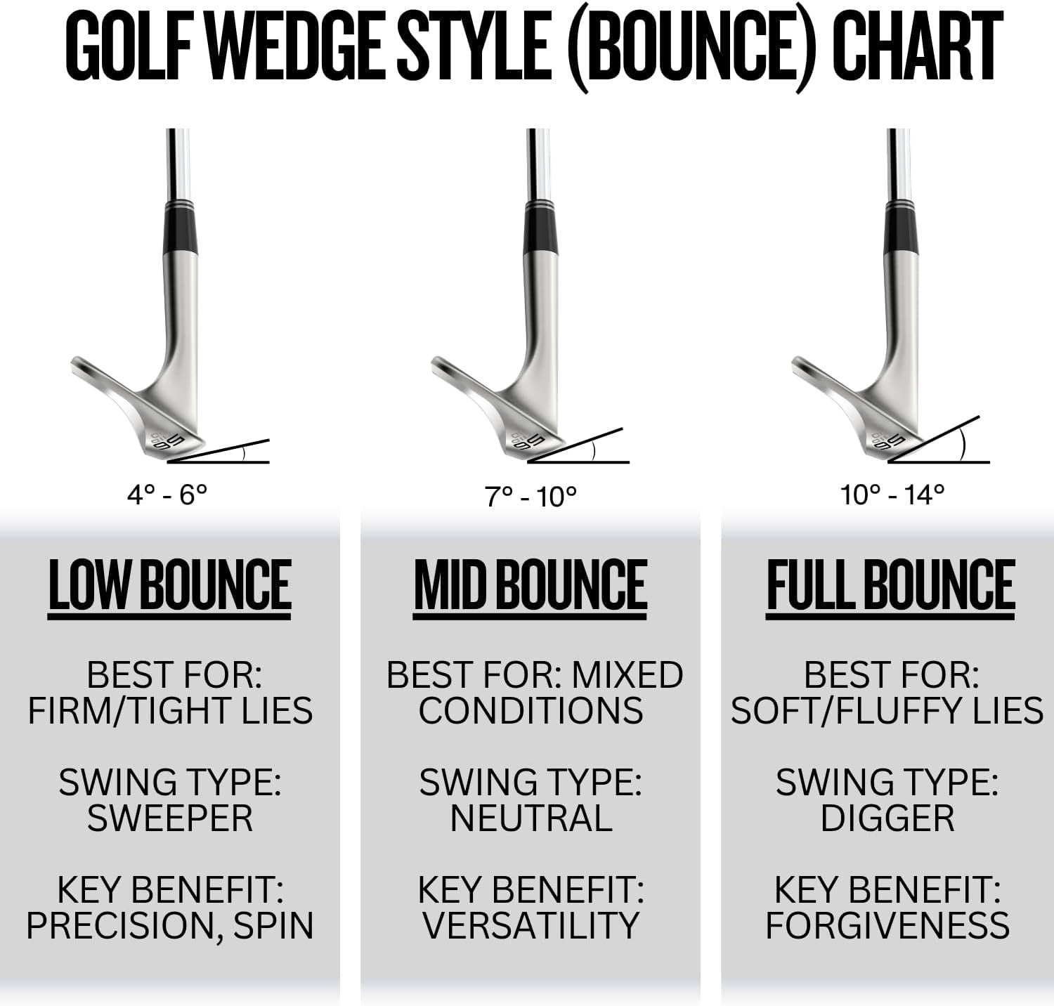 Right Hand 50° Gap Wedge High Spin Forgiving Steel Tour Satin