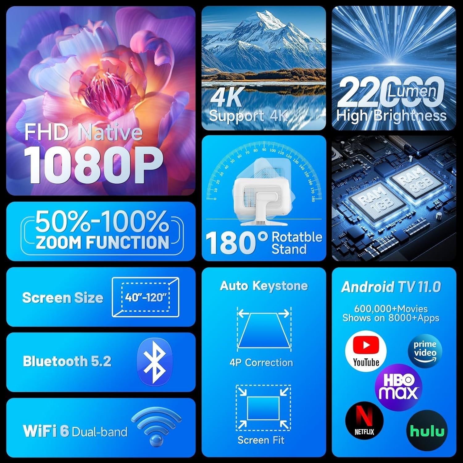Mini 1080P Projector WiFi 6 Bluetooth Auto Keystone 4K Support Portable